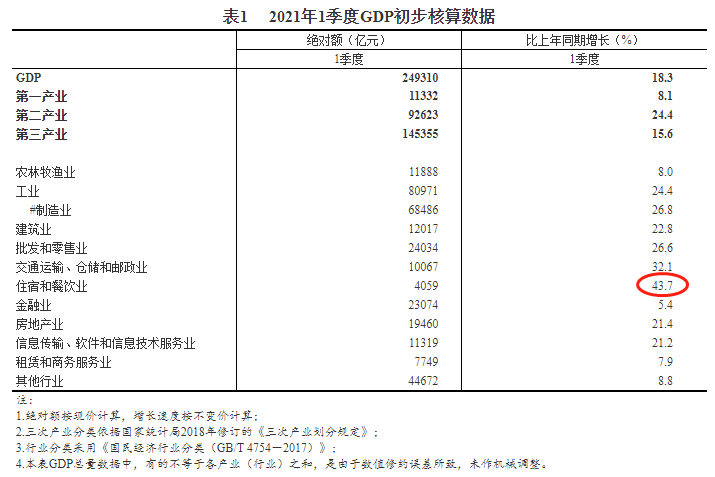 行业GDP1.png